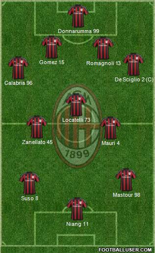 A.C. Milan Formation 2016