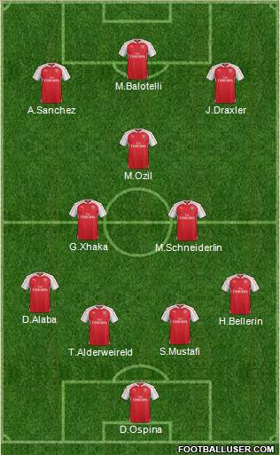 Arsenal Formation 2016
