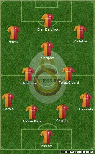 Galatasaray SK Formation 2016