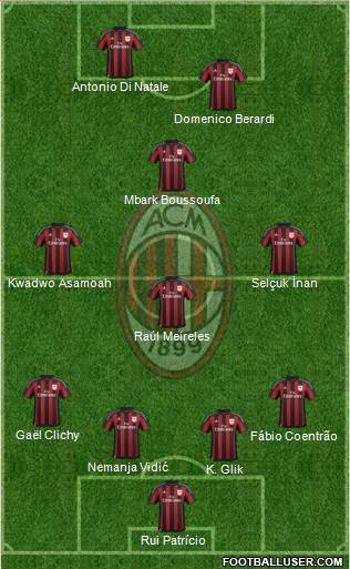 A.C. Milan Formation 2016