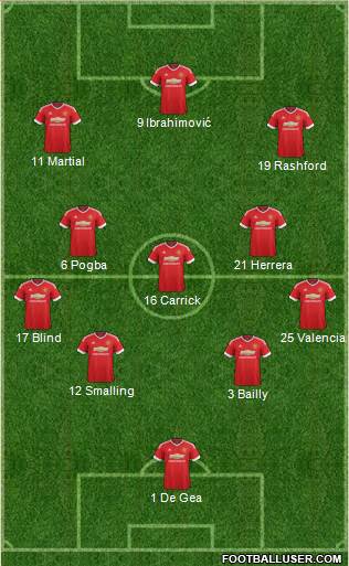 Manchester United Formation 2016