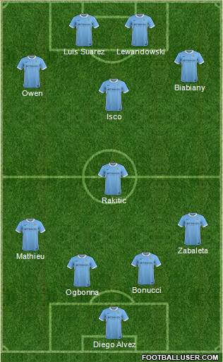 Manchester City Formation 2016
