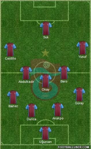 Trabzonspor Formation 2016