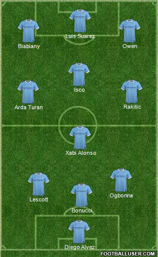 Manchester City Formation 2016