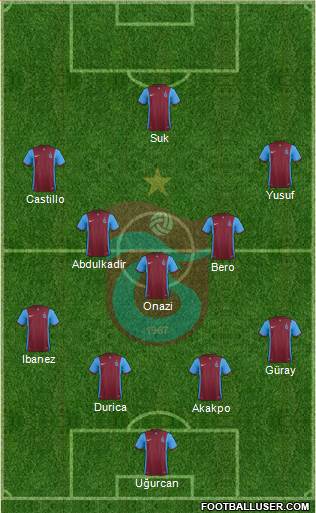 Trabzonspor Formation 2016
