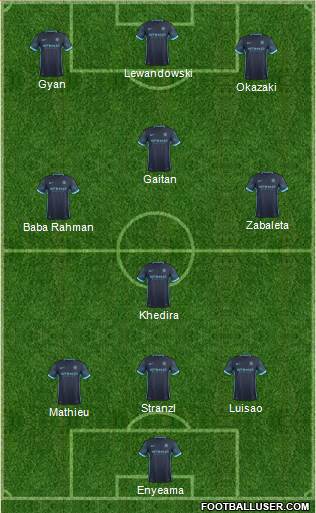 Manchester City Formation 2016