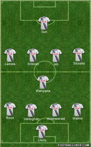 Tottenham Hotspur Formation 2016