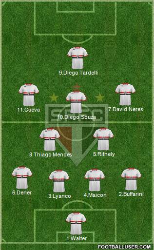 São Paulo FC Formation 2016