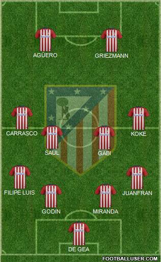 C. Atlético Madrid S.A.D. Formation 2016