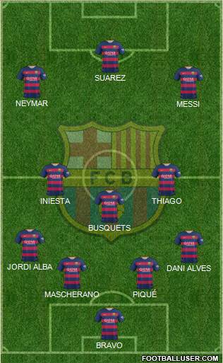 F.C. Barcelona Formation 2016