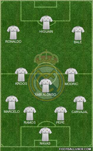Real Madrid C.F. Formation 2016