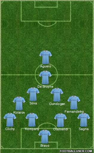 Manchester City Formation 2016