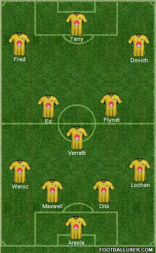 Wellington Phoenix FC Formation 2016
