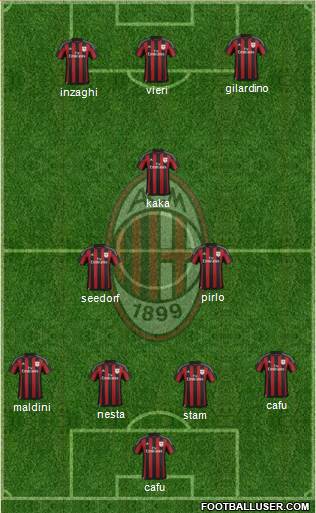 A.C. Milan Formation 2016