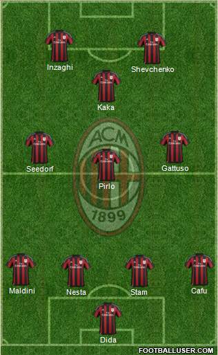 A.C. Milan Formation 2016