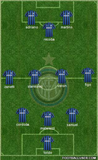 F.C. Internazionale Formation 2016