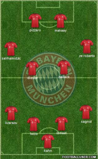 FC Bayern München Formation 2016