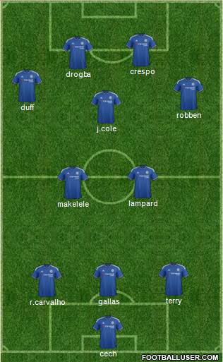 Chelsea Formation 2016