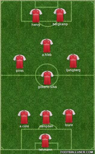 Arsenal Formation 2016