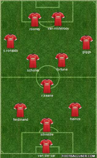 Manchester United Formation 2016