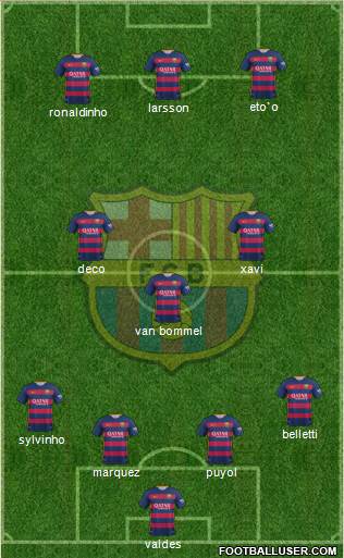 F.C. Barcelona Formation 2016