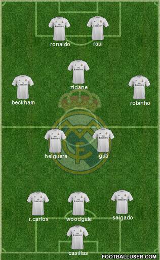 Real Madrid C.F. Formation 2016