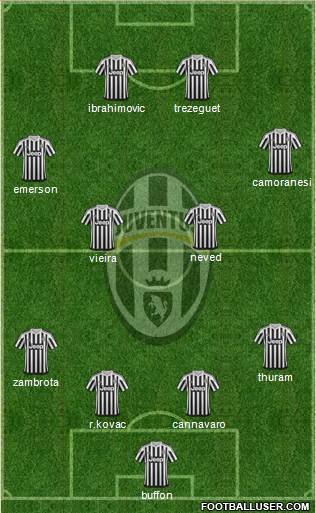 Juventus Formation 2016