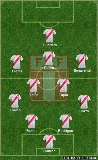 Peru Formation 2016