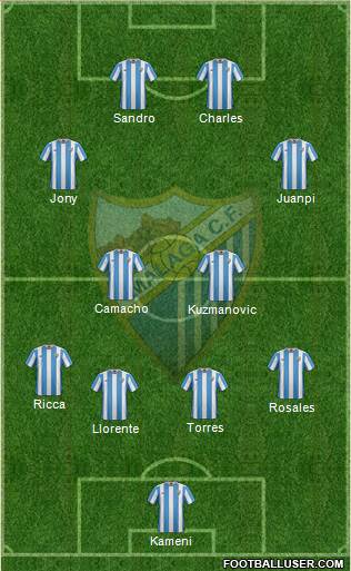 Málaga C.F., S.A.D. Formation 2016
