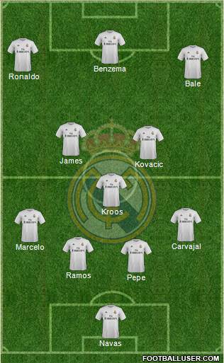 Real Madrid C.F. Formation 2016