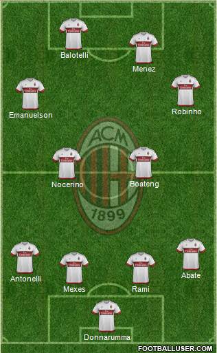 A.C. Milan Formation 2016