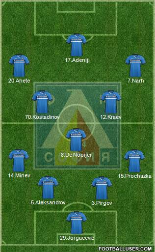 Levski (Sofia) Formation 2016
