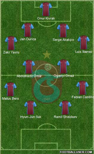 Trabzonspor Formation 2016
