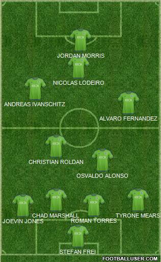 Seattle Sounders FC Formation 2016