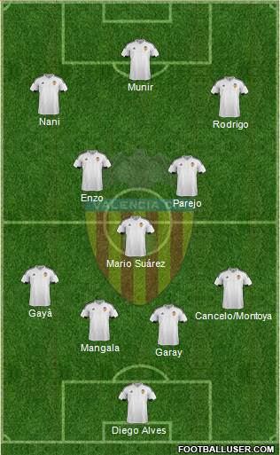 Valencia C.F., S.A.D. Formation 2016