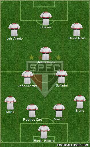 São Paulo FC Formation 2016
