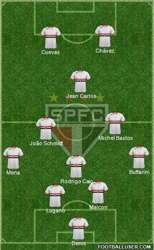 São Paulo FC Formation 2016