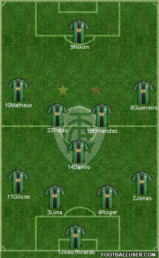 América FC (MG) 4-5-1 football formation