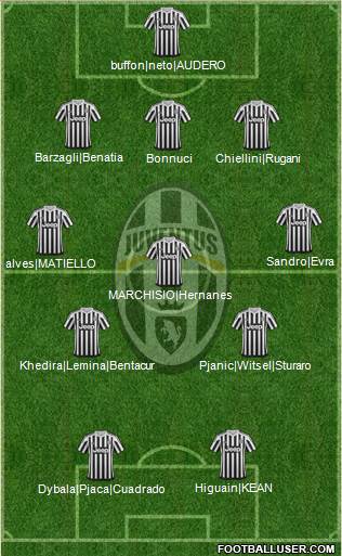 Juventus Formation 2016