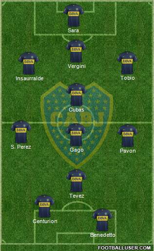 Boca Juniors Formation 2016