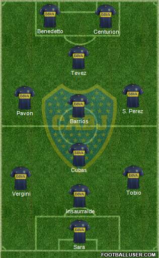 Boca Juniors Formation 2016