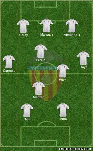 Valencia C.F., S.A.D. Formation 2016