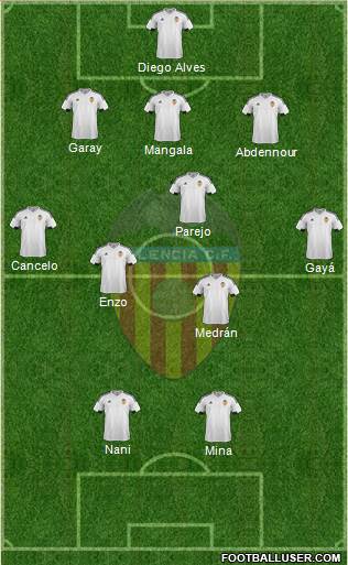 Valencia C.F., S.A.D. Formation 2016
