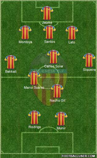 Valencia C.F., S.A.D. Formation 2016