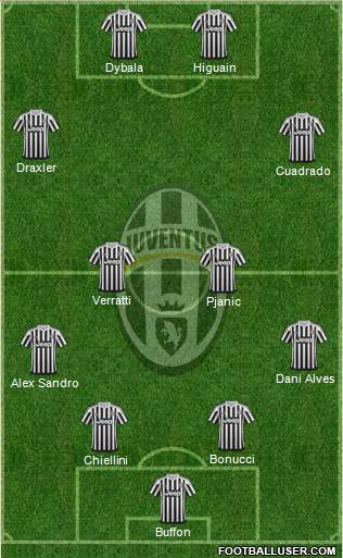 Juventus Formation 2016