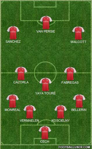 Arsenal Formation 2016