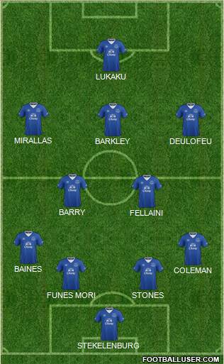 Everton Formation 2016