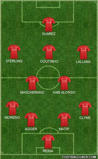 Liverpool Formation 2016