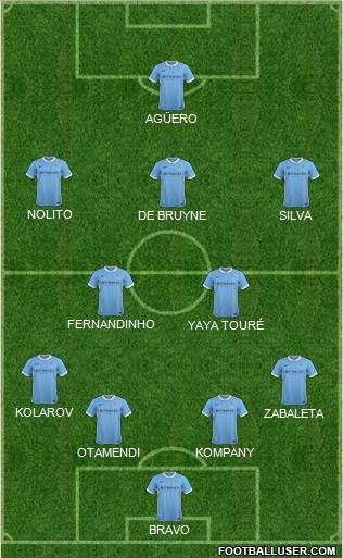 Manchester City Formation 2016