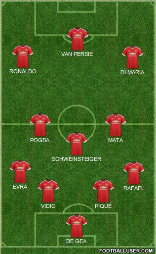 Manchester United Formation 2016